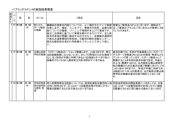 のパブリックコメント結果概要（PDF：20.3KB）