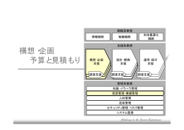 構想・企画 構想・企画 予算と見積もり