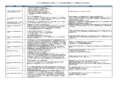 ソフトウェアの品質説明力強化のための制度フレームワークに関する提案