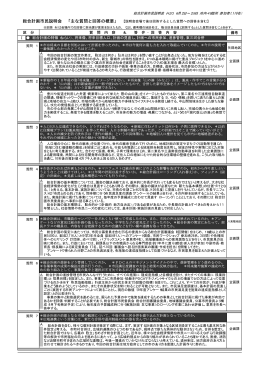 備考 Ⅰ 区 分 質 問 内 容 ＆ 答 弁 ・ 回 答 内 容 総合計画の