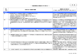 別紙[1]：はじめに・第1章