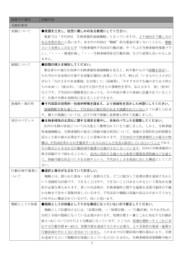 1 現案中の場所 指摘内容 全般的事項 表題について 表題を工夫し、区民