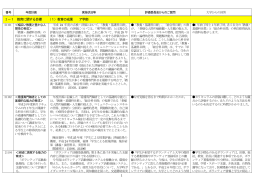 Ⅰ－1 教育に関する目標 （1）教育の成果 ア学部