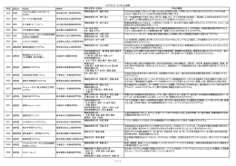 歴代の入選者一覧 - U-22プログラミング・コンテスト2015