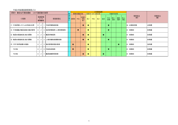 平成24年度実施事務事業リスト 原則1 健全な行財政運営 （2
