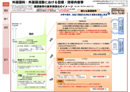 資料10 外国語科・外国語活動における目標、指導内容等