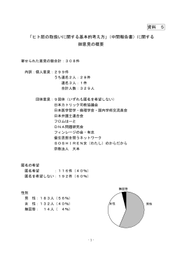 資料 5 「ヒト胚の取扱いに関する基本的考え方」（中間報告書）に関する