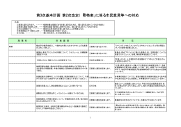第3次基本計画（第2次改定）「骨格案」に係る市民意見等への対応
