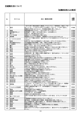 避難生活について(PDF形式:2.03MB)