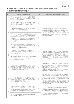 市民の皆様の主な御意見及び御意見に対する検討委員会の