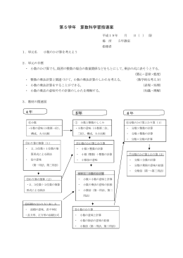 第5学年 算数科学習指導案