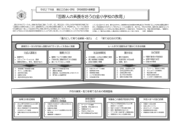 平成27年度 港区立白金小学校 学校経営計画概要