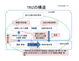 TRIZの構造