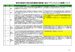 第四次昭島市中期行財政運営計画素案に係るパブリックコメントの結果