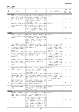140 国際文化研究科 Ⅰ．現状分析 項 番 小項目 長所 短所