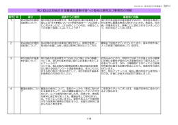 第2回山北町総合計画審議会議事内容への委員の意見及び事務局の見解