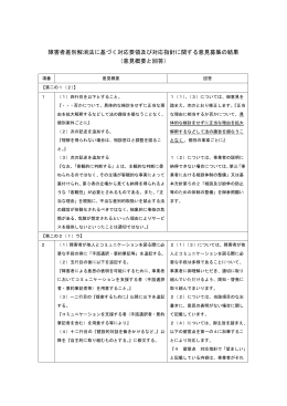 障害者差別解消法に基づく対応要領及び対応指針に関する意見募集の