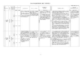 平成26年度事業評価結果一覧表（外部評価分）