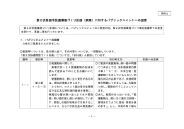 第2次箕面市快適環境づくり計画（素案）に対するパブリックコメントへの回答