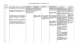 協議会委員の意見等(平成27年3月まで)