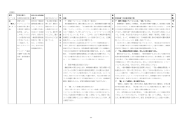 原告第2準備書面別紙