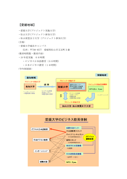 【愛媛地域】 - 四国生産性本部