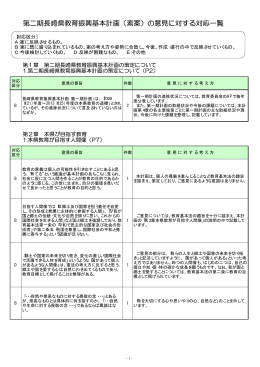 第二期長崎県教育振興基本計画（素案）の意見に対する対応一覧
