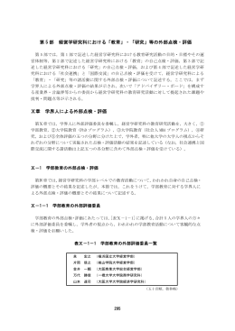 「教育」・「研究」等の外部点検・評価 Ⅹ章 学界人による外部
