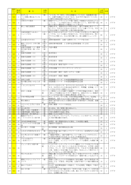 教材 コー ド 整理 番号 題 名 対象 学年 内 容 上映 時間 本数 1 513 1