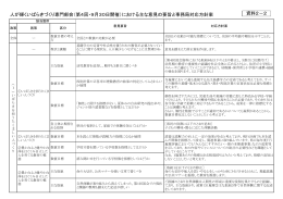 人が輝くいばらきづくり専門部会（第4回・9月30日開催）における主な