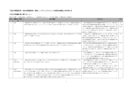 意見の概要と市の考え方
