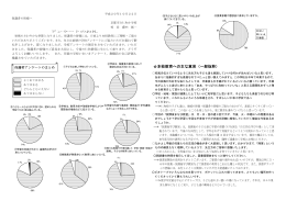 外部評価・児童アンケート・教職員自己評価