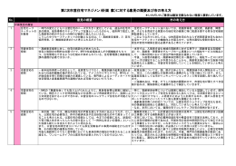 第2次市営住宅マネジメント計画（案）に対する意見の概要及び