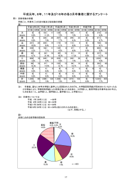 PDF 698KB - 大学教育機能開発総合研究センター