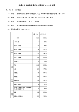 平成25年度県教委だより読者アンケート結果