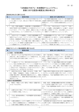 「元気創出やまぐち！未来開拓チャレンジプラン」 素案に対する