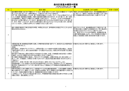 伊賀市総合計画基本構想中間案パブリックコメント一覧