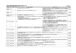 鳥取県環境影響評価審査会委員等の指摘対応一覧