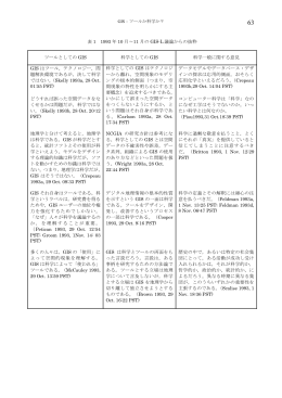 表 1 1993 年 10 月&sim;11 月の GIS
