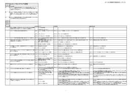 J07-SEの情報科学基礎科目（シラバス） 授業科目名