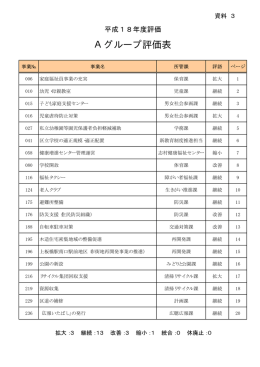 ヒアリング結果の報告について