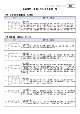 資料1 基本構想（素案）に対する意見一覧 （PDFファイル・606KB）
