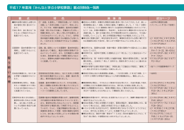 観点別特色一覧表