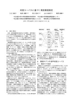 対話コーパスに基づく発話意図推定