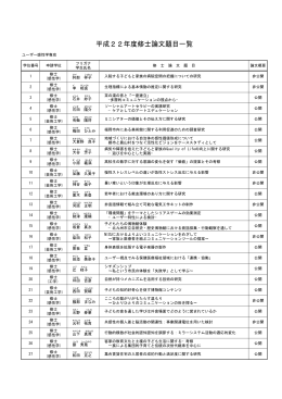 平成22年度修士論文題目一覧