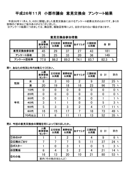 平成26年11月 小郡市議会 意見交換会 アンケート結果