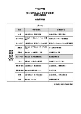 平成27年度 文化芸術による子供の育成事業 -巡回公演事業