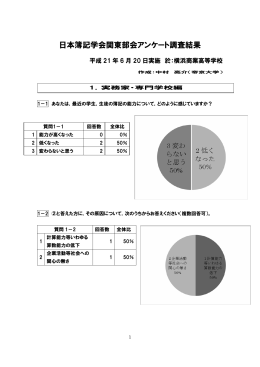 日本簿記学会関東部会アンケート調査結果