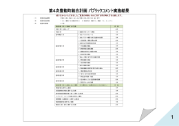 第4次総合計画パブリックコメント実施結果
