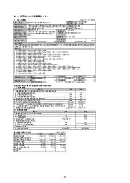 商工労働観光部